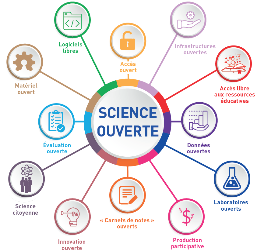 Science ouverte