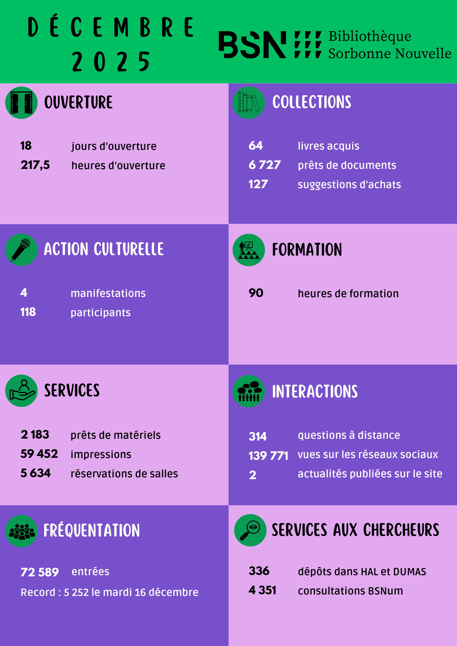 Tableau de bord mai 2025