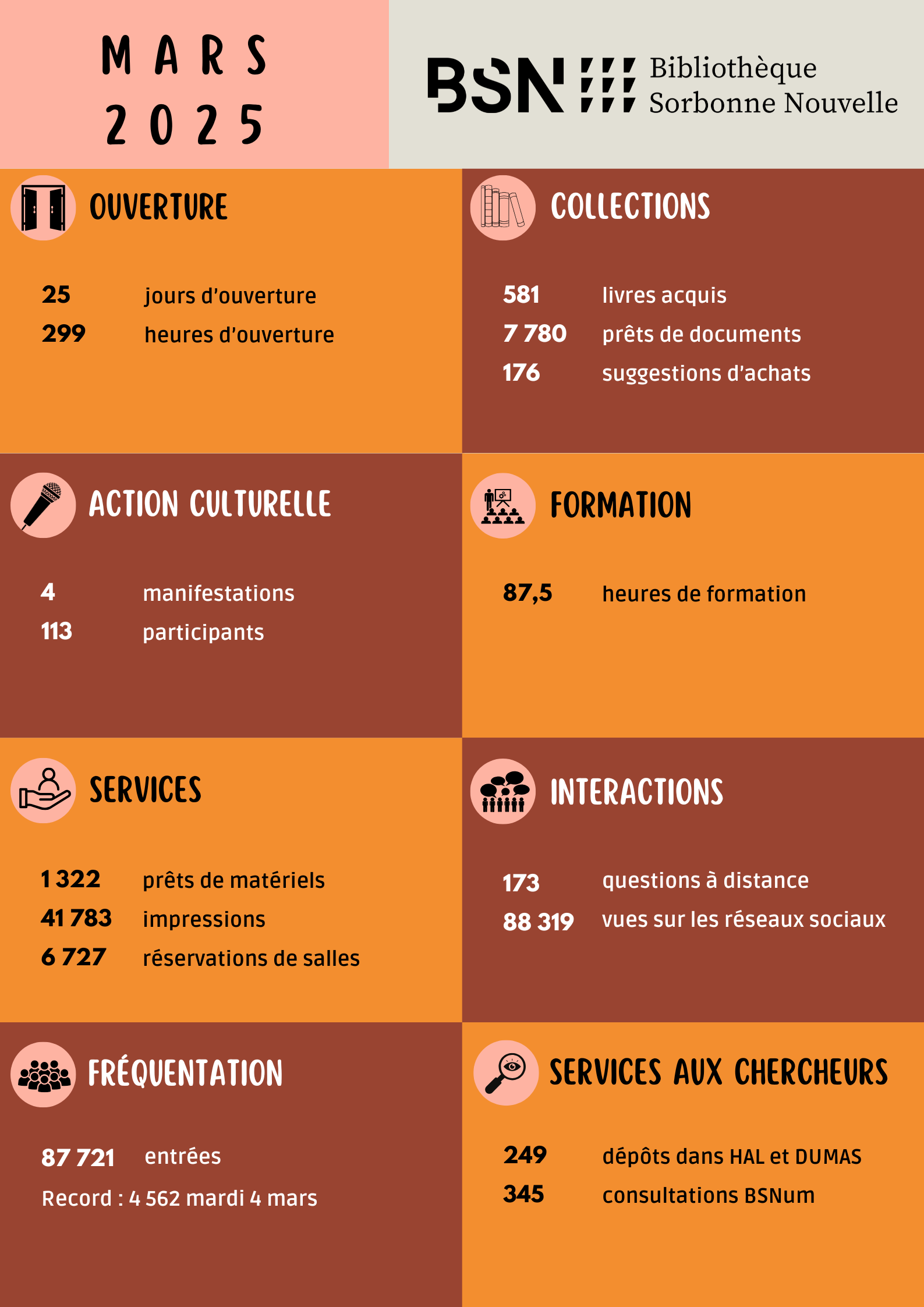 tableau de bord