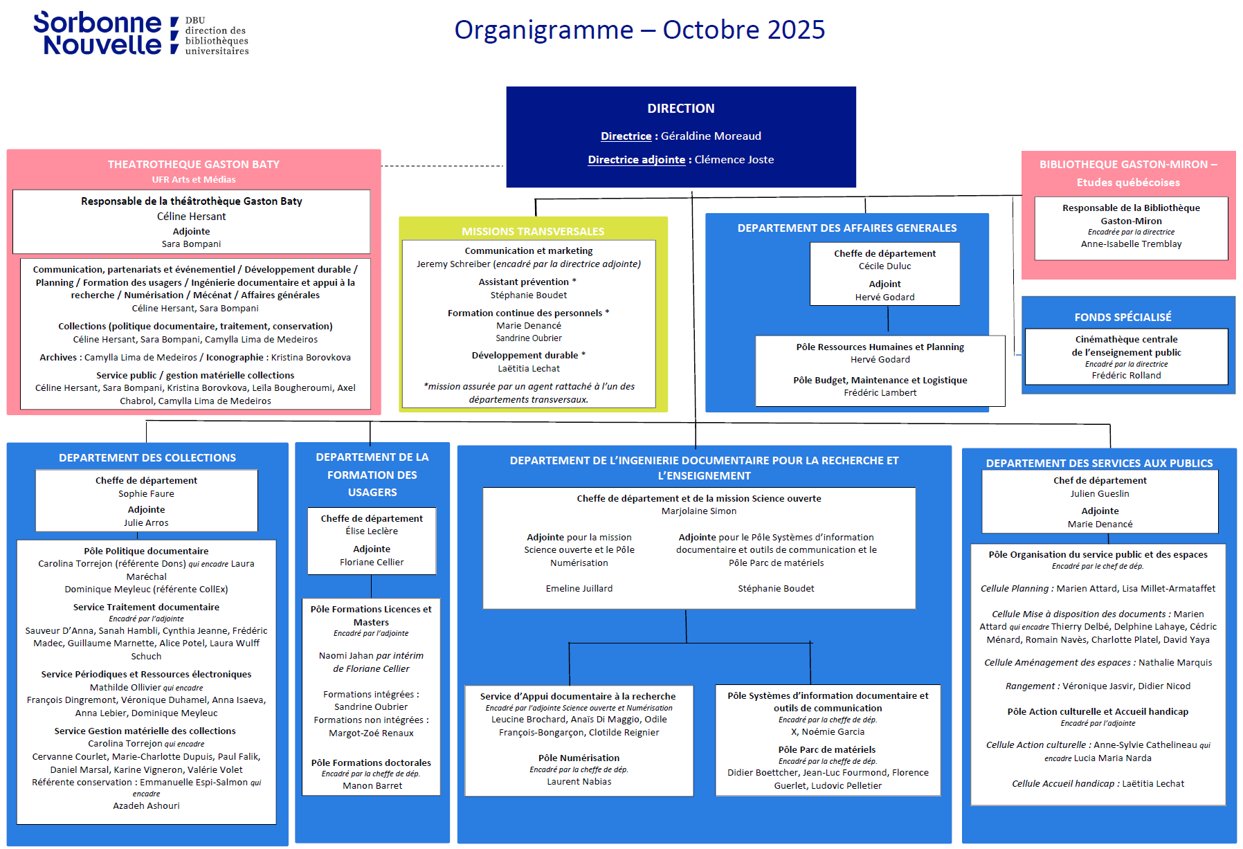 organigramme dbu octobre 2025