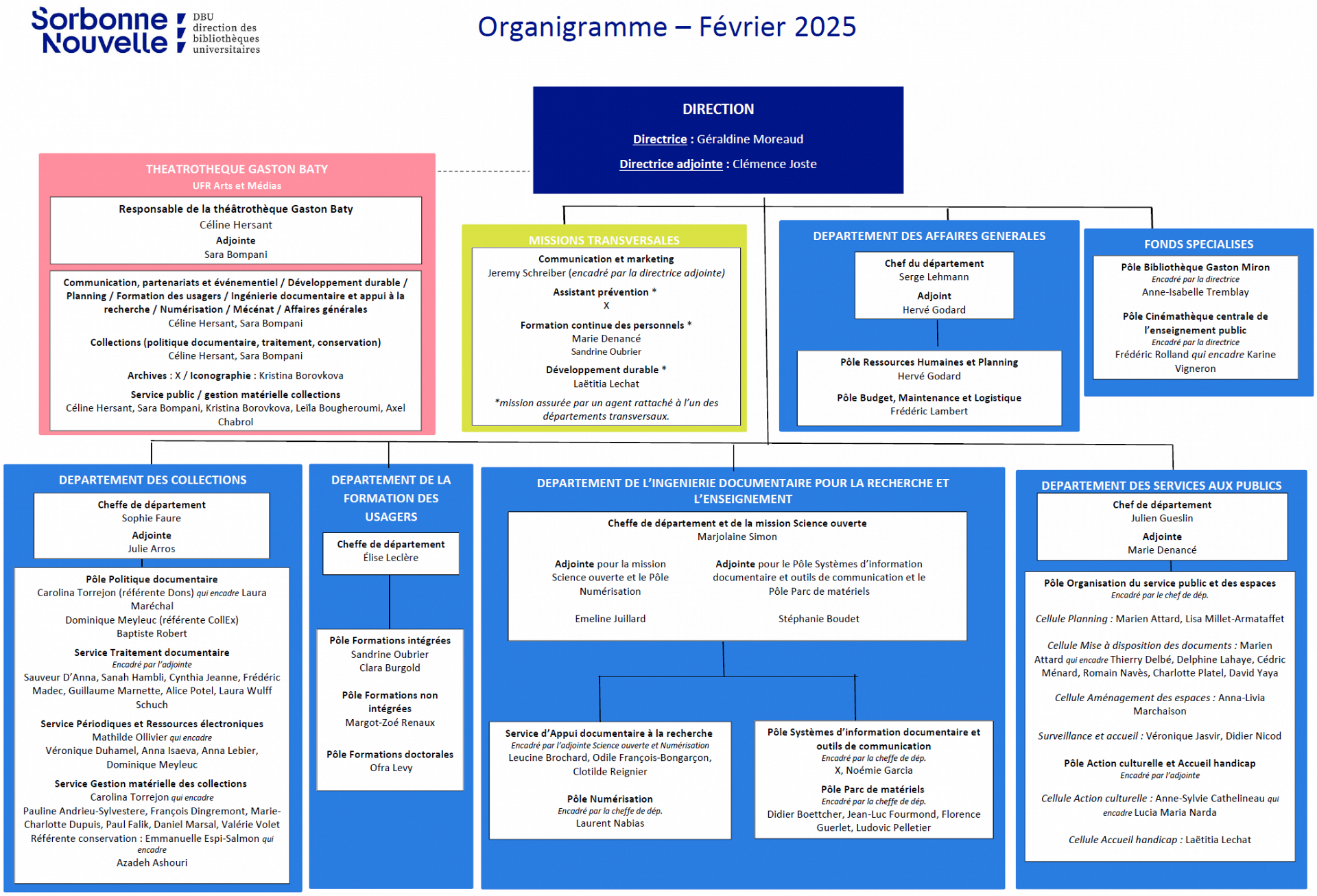 organigramme fevrier2025 2