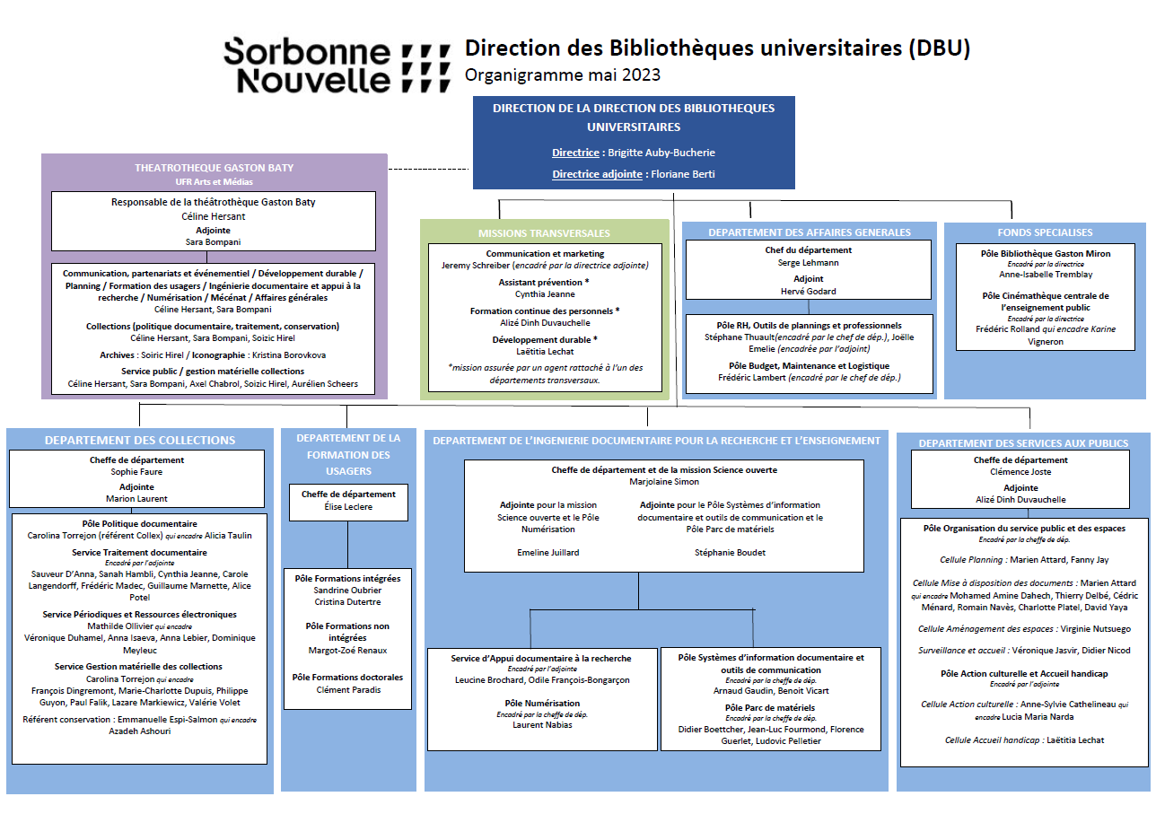 organigramme mai2023