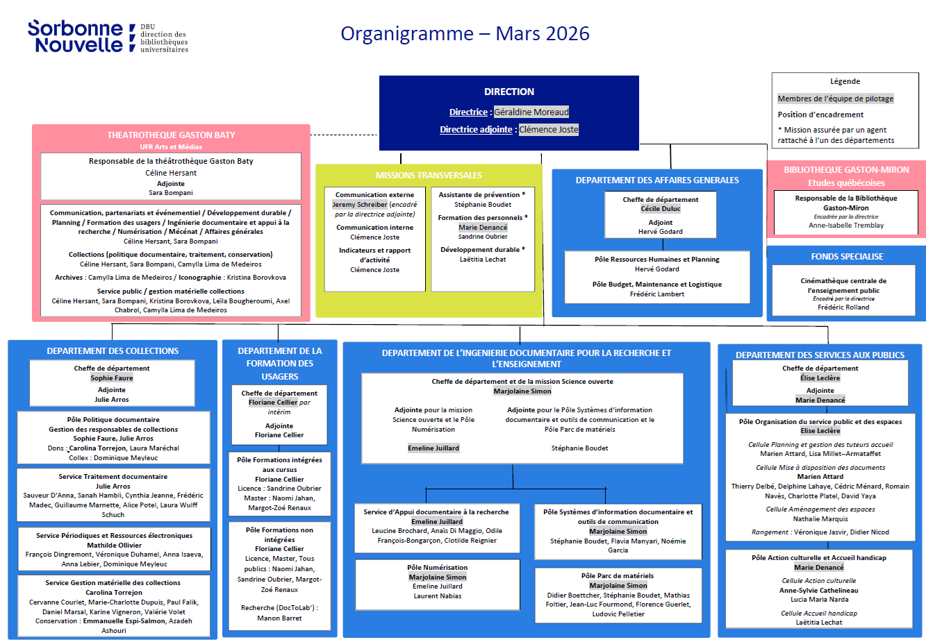 organigramme dbu mars2026