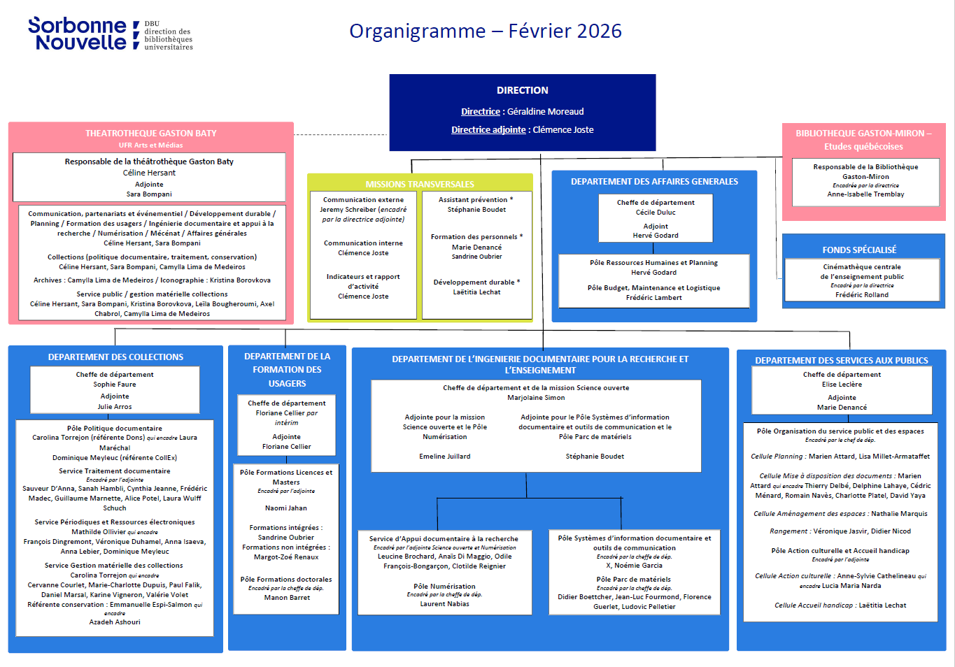organigramme fevrier 2026
